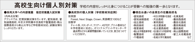 高校生向け個人別対策