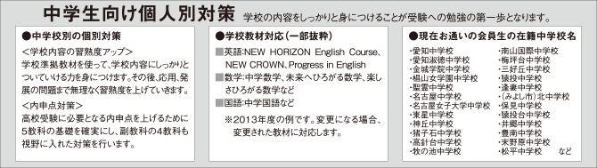 中学校別の個別対策