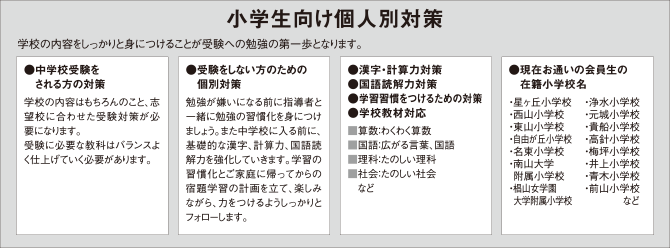 小学生向け個人別対策