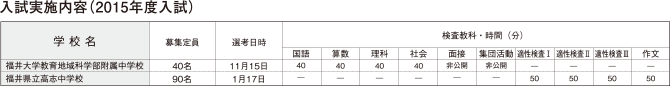 入試実施内容