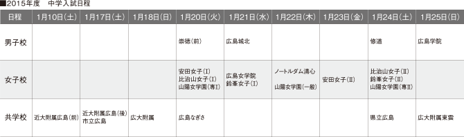 ■2011年度中学入試日程