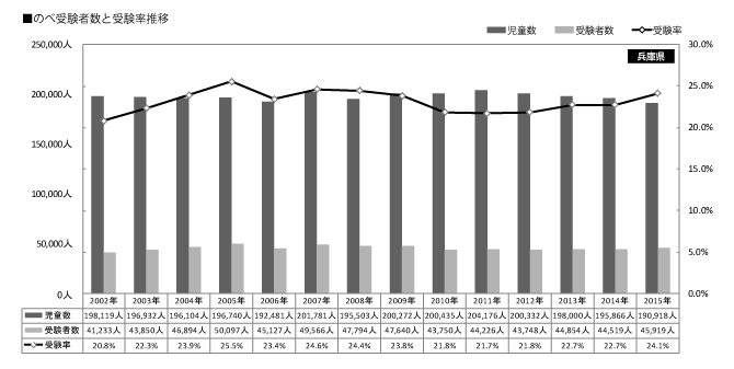 学校別入試状況