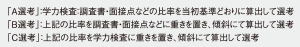 高校別大学合格者数（現役＋過卒）