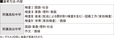 選考方法・内容