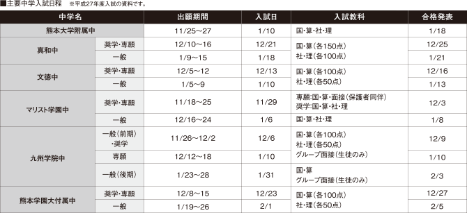 ■主要中学入試日程