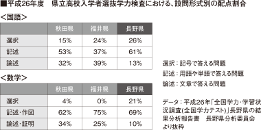 高校別大学合格者数