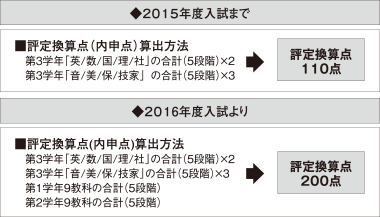 2010年度 岡山県 県立高校入試結果一覧表