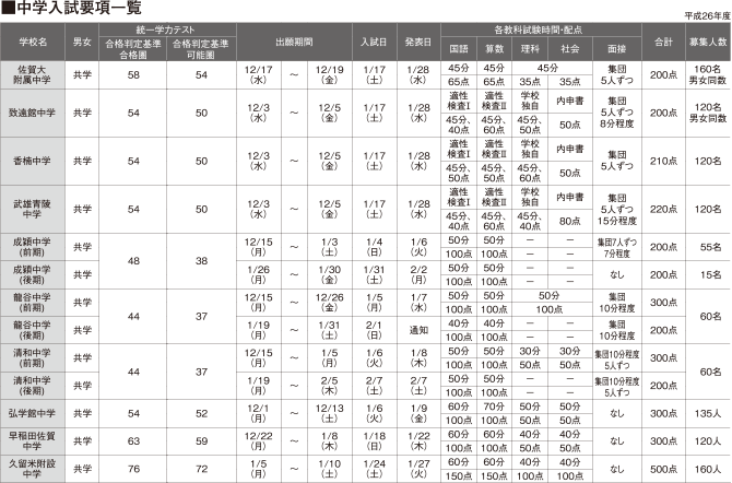 ■2011年度・中学入試要項一覧
