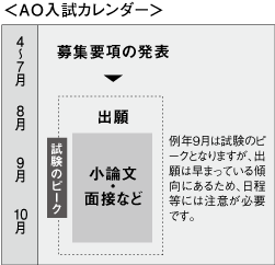 AO入試カレンダー